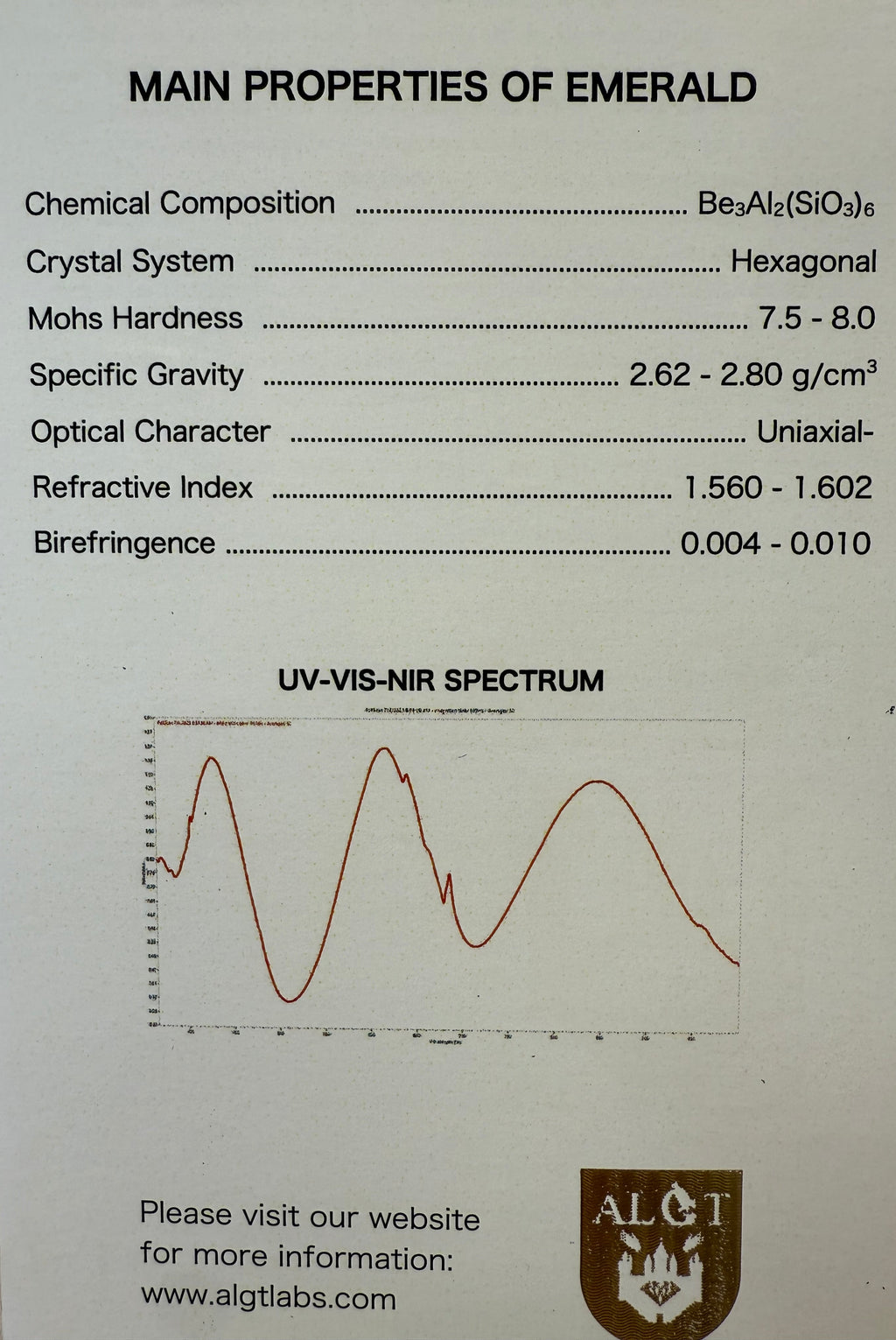 Bague Or Blanc - Emeraude 2,65 carats