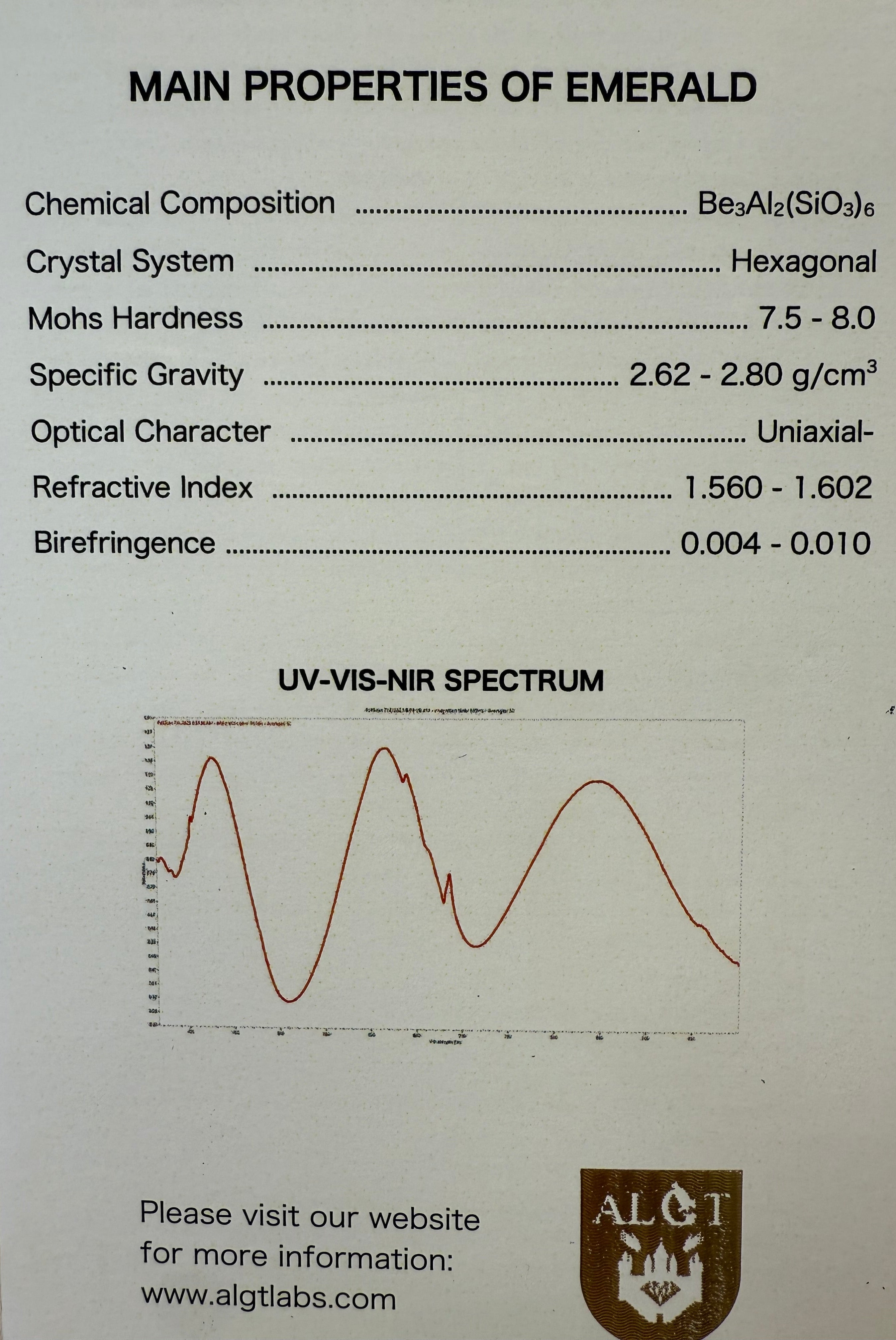 Bague Or Blanc - Emeraude 2,65 carats